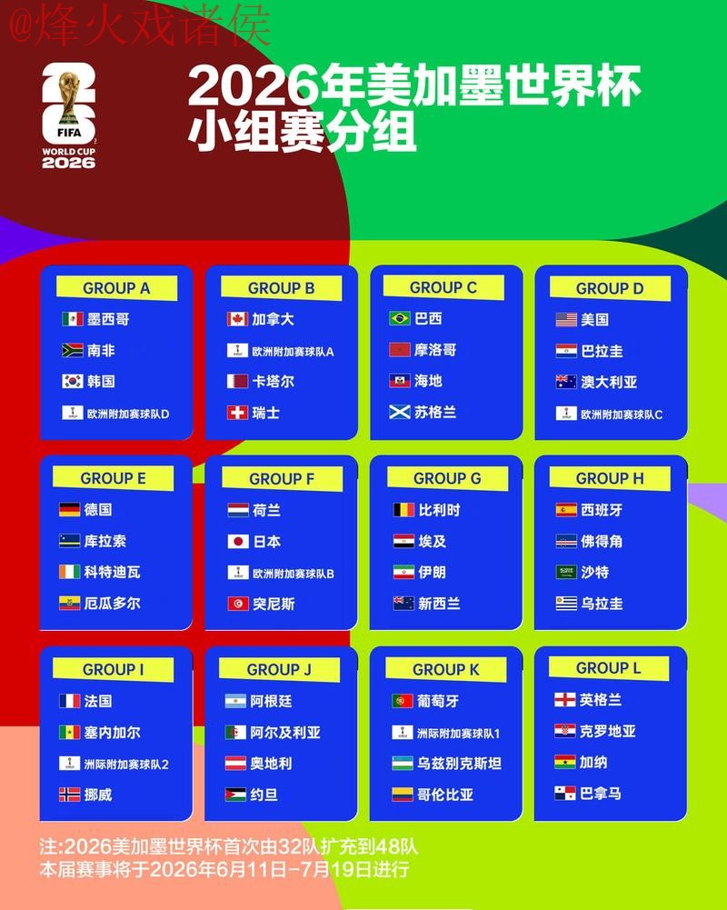 2026世界杯外围排行最佳 2026世界杯外围排行最佳